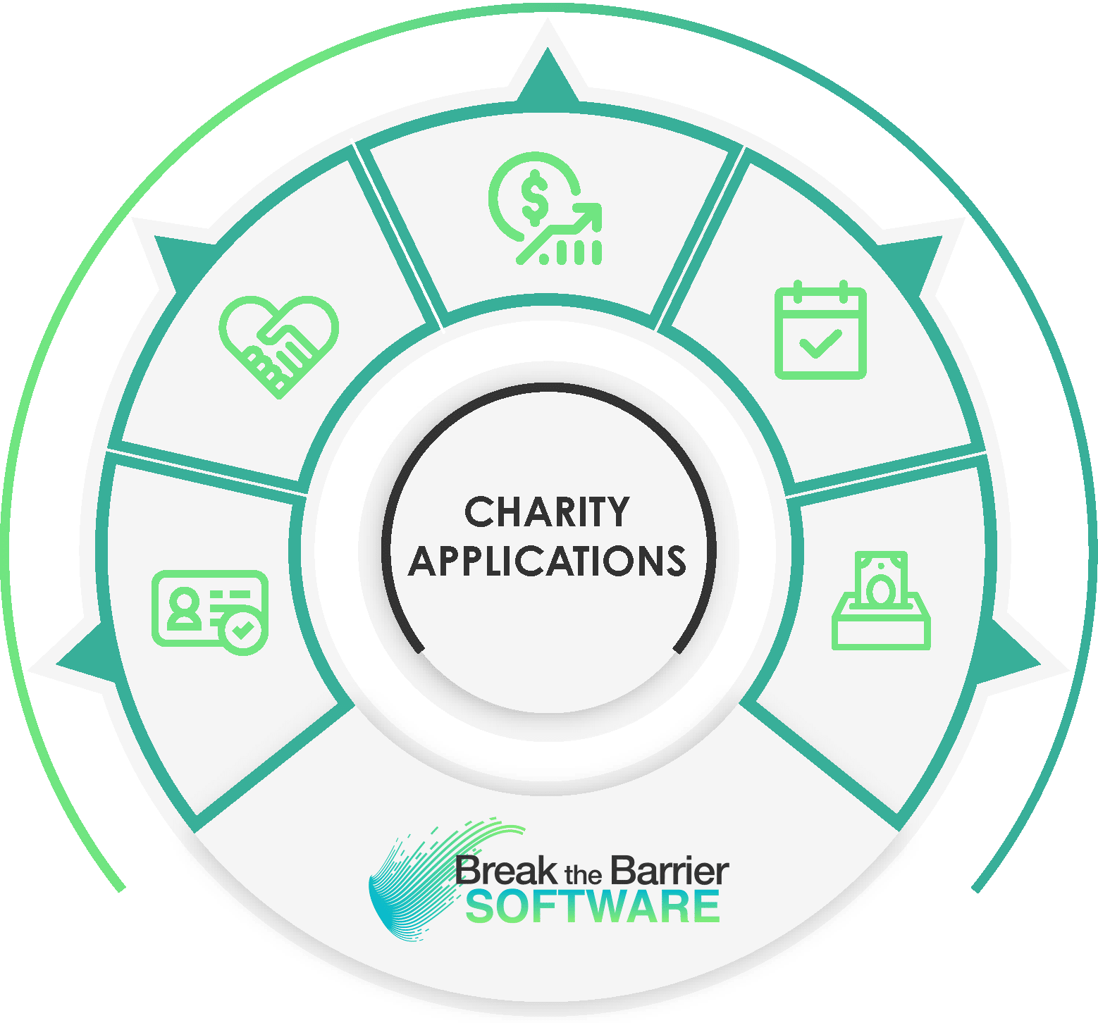 CHARITY APPLICATIONS